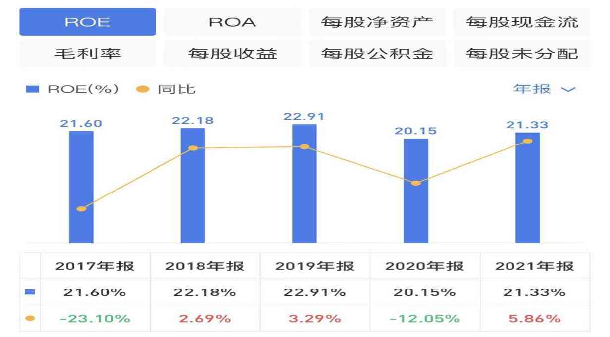 周大生黃金價格多少一克(周大生黃金現在多少錢一克)