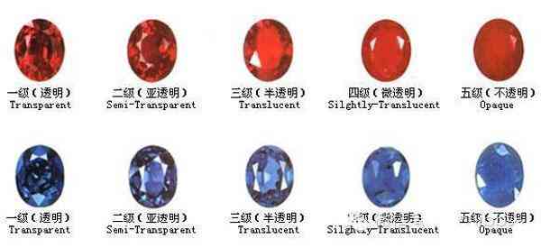 一克拉鉆戒多大實物對比(一克拉鉆戒有多大)