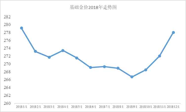 中國黃金今日價格9999(中國黃金今日價格查詢)