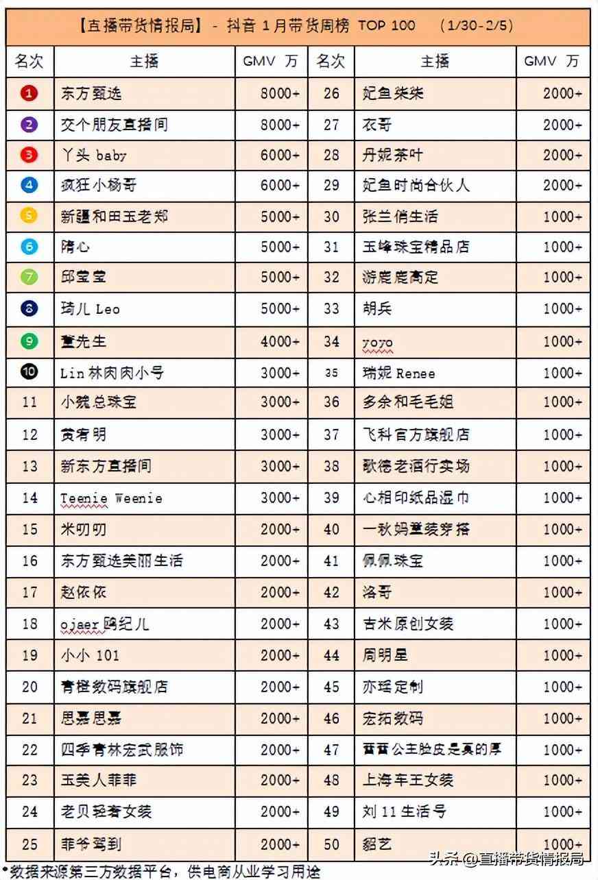 黃金首飾品牌排名(銀首飾品牌排行榜前十名)