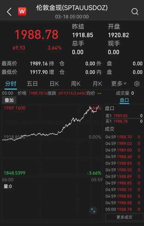 今日國際黃金價(jià)格多少錢一克(今日國際黃金價(jià)格多少錢一克今日美元對(duì)人民幣匯率)
