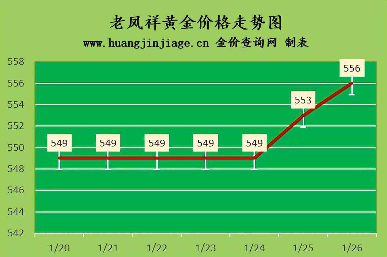 2021年足金999多少錢一克(2021足金999多少錢一克今日金價(jià))