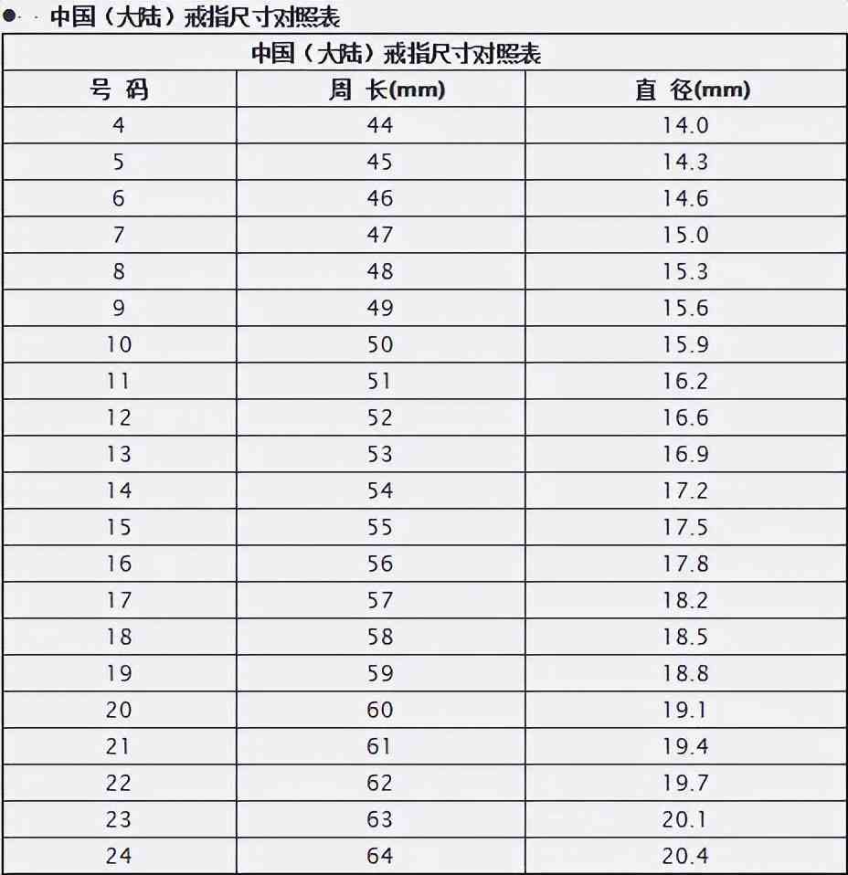 男士戒指戴的位置含義(男士戒指的戴法含義)