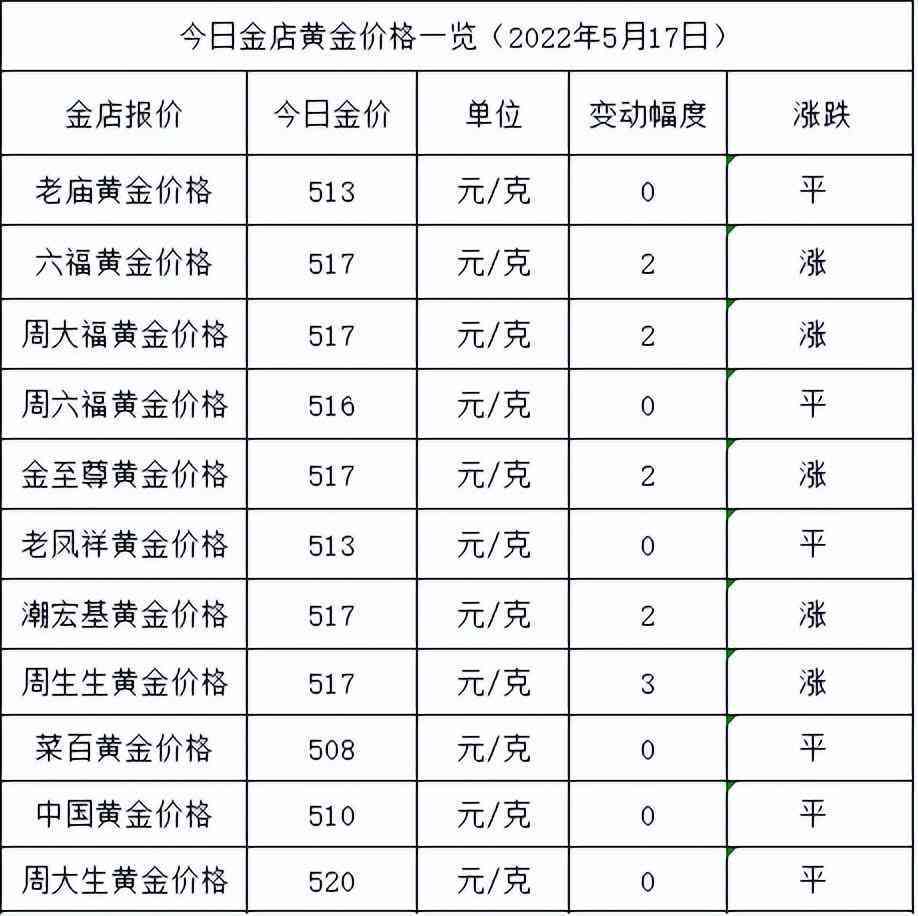 今日黃金價格多少錢一克回收(今日黃金回收價格查詢今日多少錢一克)