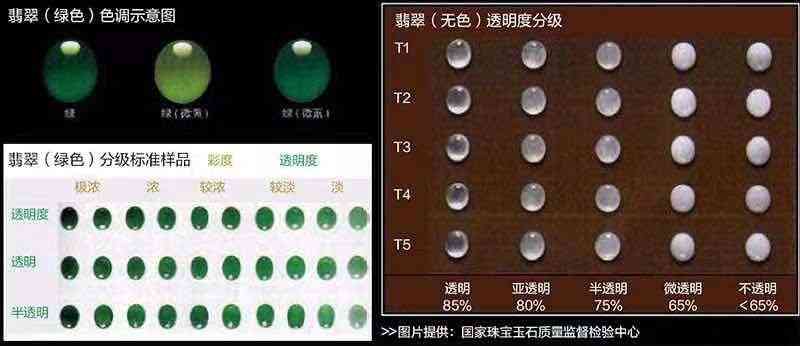 翡翠一般什么價位(糯種翡翠一般什么價位)