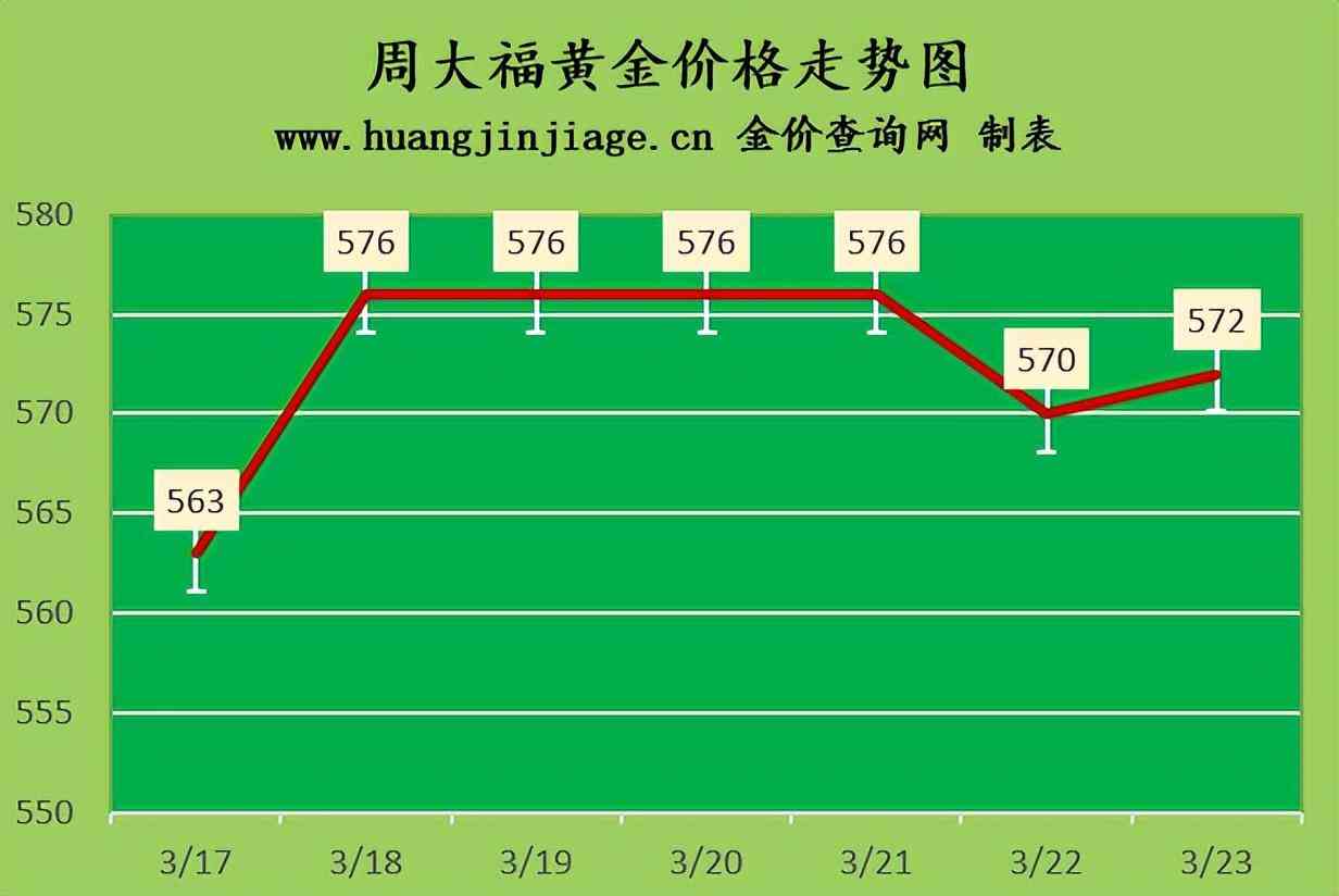 鈀金多少錢一克2021年(鈀金多少錢一克2020)