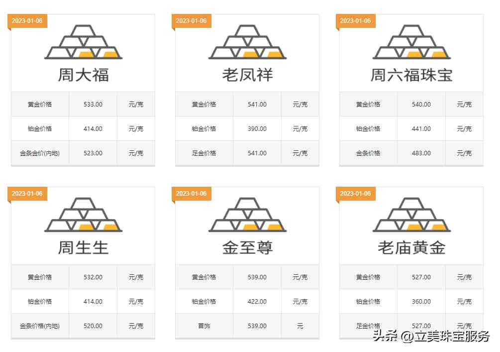 當今黃金價格一克多少錢(現在黃金的價格一克是多少錢)