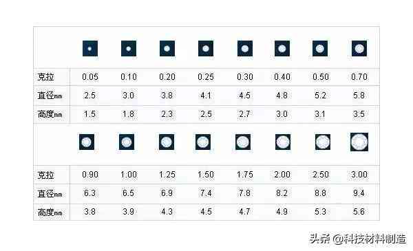 1萬塊的鉆戒回收多少錢(1萬塊的鉆戒回收多少錢阜昌典當行不錯)
