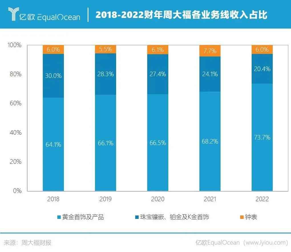卡地亞18k玫瑰金戒指(卡地亞18k玫瑰金戒指多少錢)
