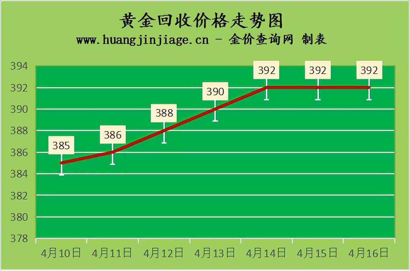 2022年鉑金價格查詢今日(今日鉑金回收價格查詢)