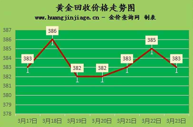 18k金不想要了怎么回收(18k金戴一個月就黑了)