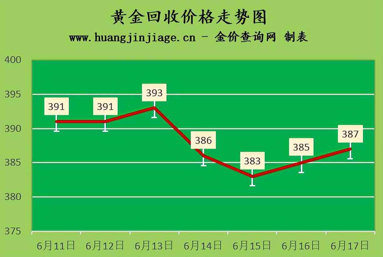 六福珠寶香港金價(jià)查詢(六福珠寶今天香港價(jià)格)