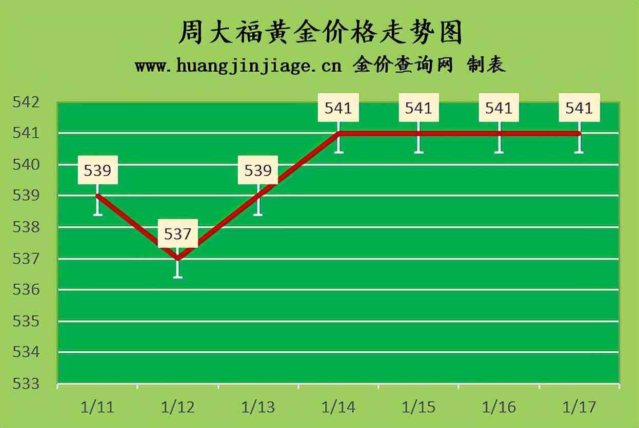 現在黃金首飾價格(現在黃金首飾價格是不是最高價)