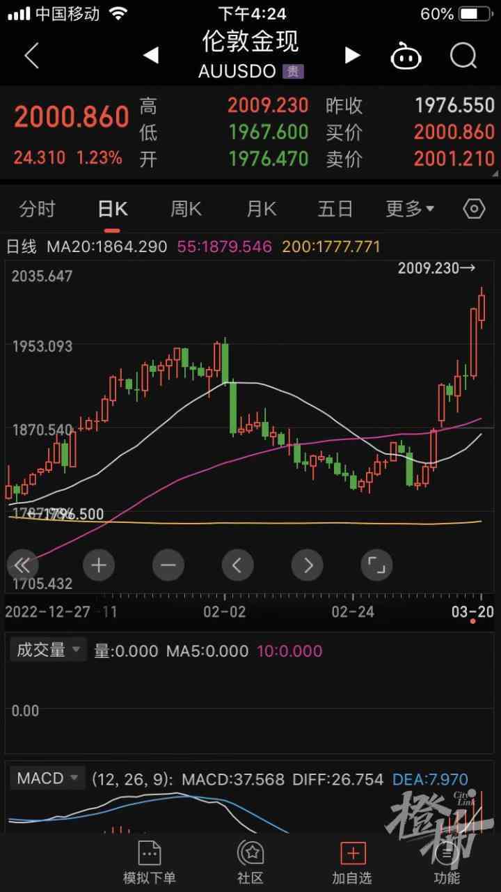 黃金價格查詢(中國黃金今日黃金價格查詢)