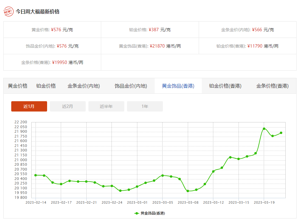 黃金實物價格(黃金實物今日價格)