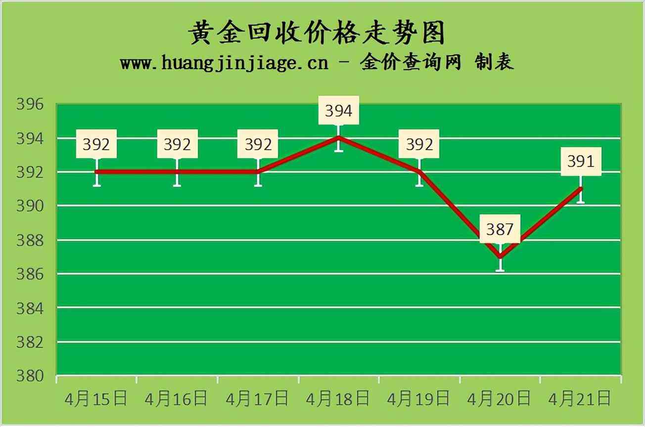 20克黃金回收大概多少錢(黃金回收多少錢)