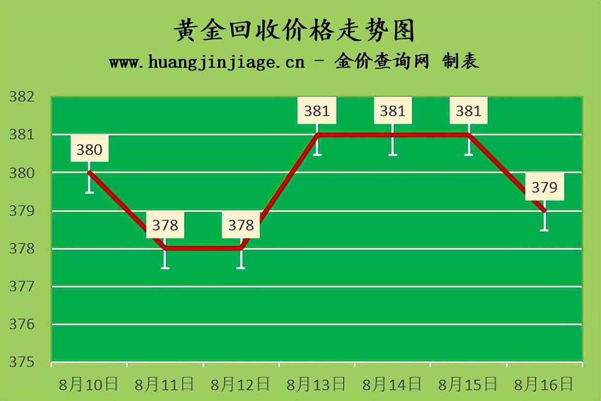 今日k金價格(今日18k金價格)