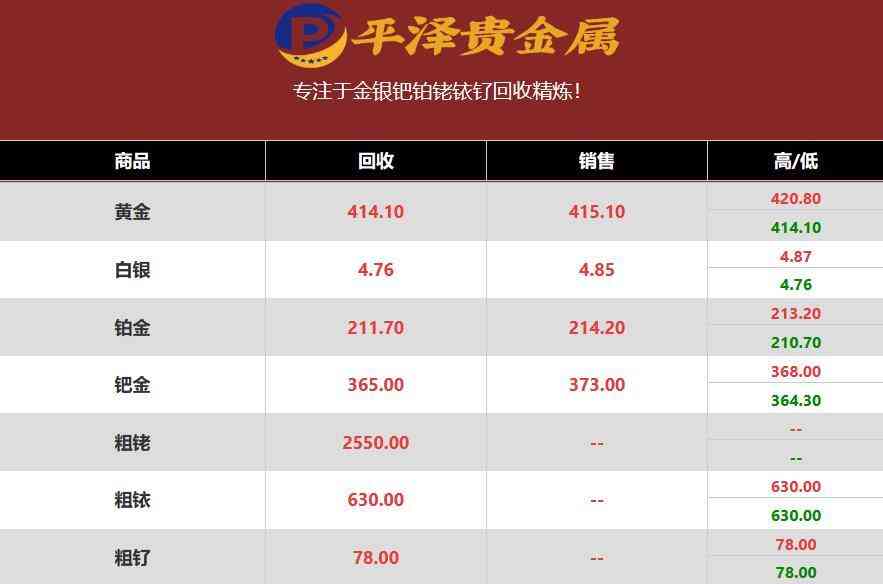 鉑金多少錢一克價格查詢(鉑金多少一克今日價格)