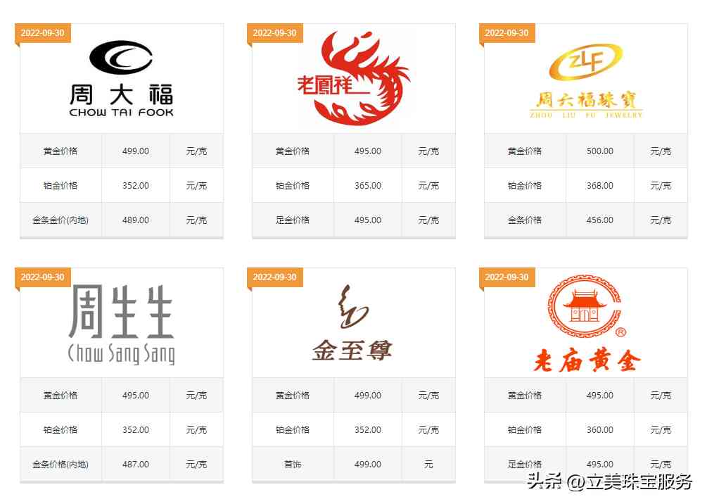周大福pt950鉑金價格(周大福pt950鉑金項鏈)