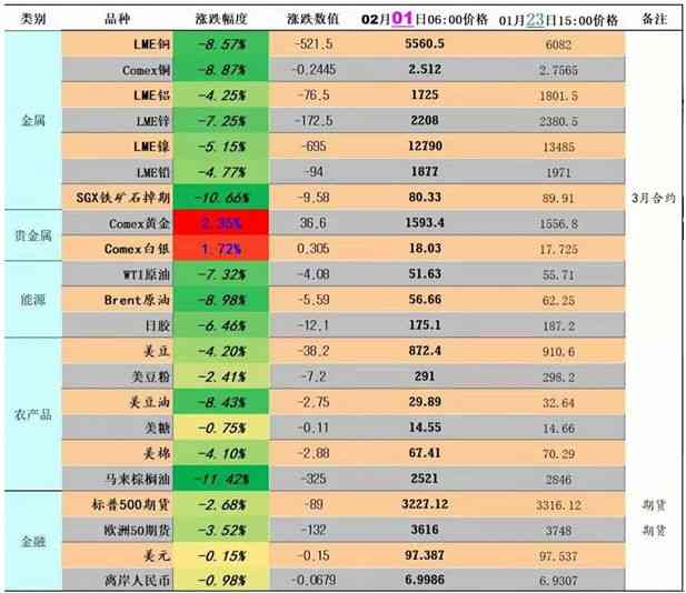 今天上海黃金交易所黃金價格(今天上海黃金交易所黃金收盤價?)