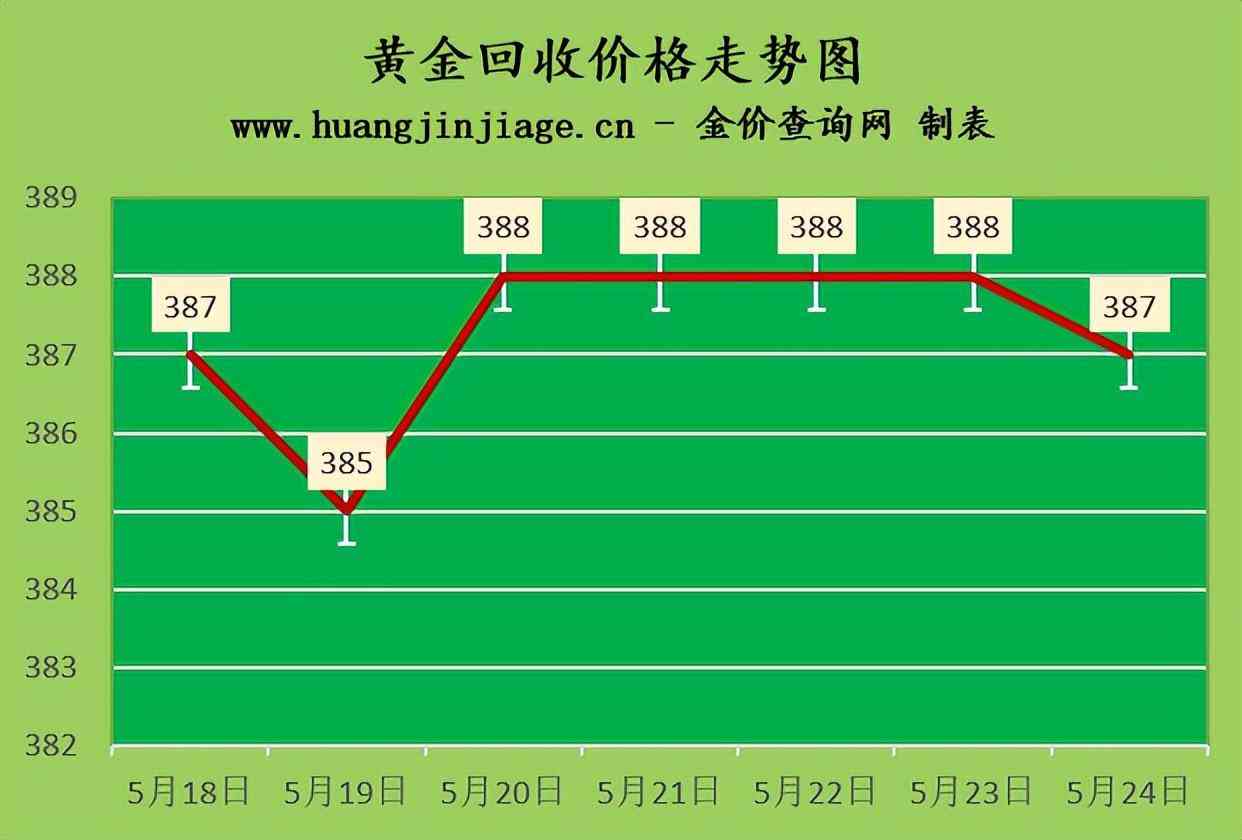18k金飾品哪里可以回收(18k金店回收嗎)