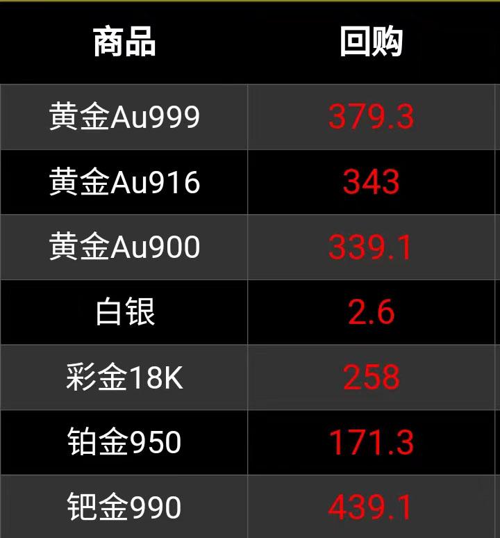 白金項(xiàng)鏈多少錢一克2022(白金項(xiàng)鏈多少錢一克男士)