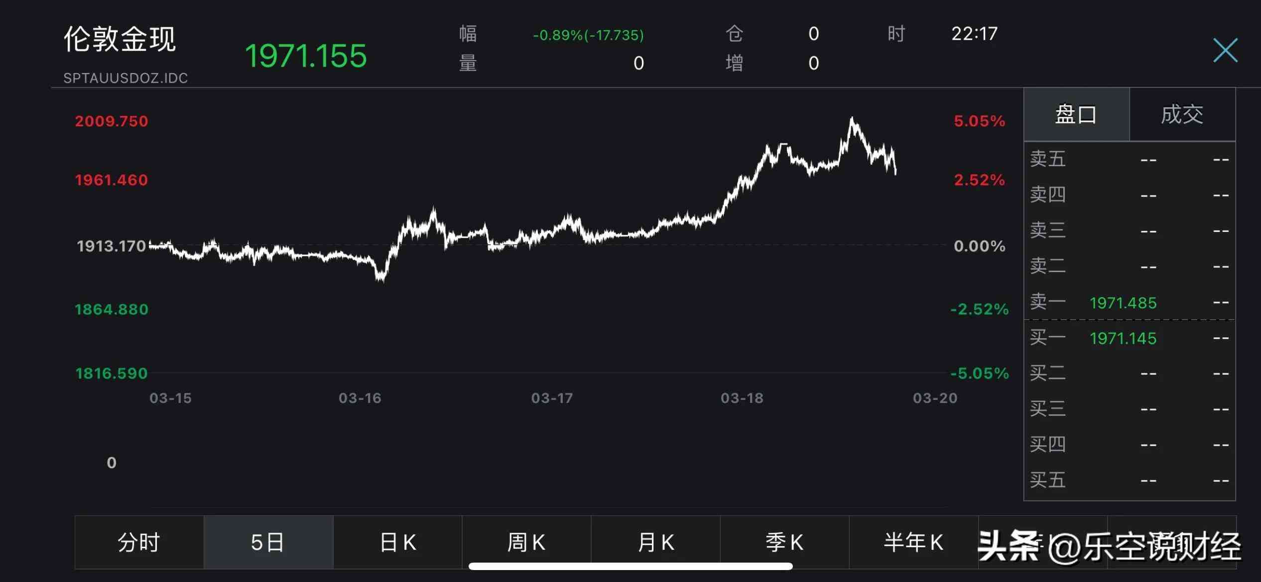 金首飾現在多少錢一克(周大福黃金首飾現在多少錢一克)