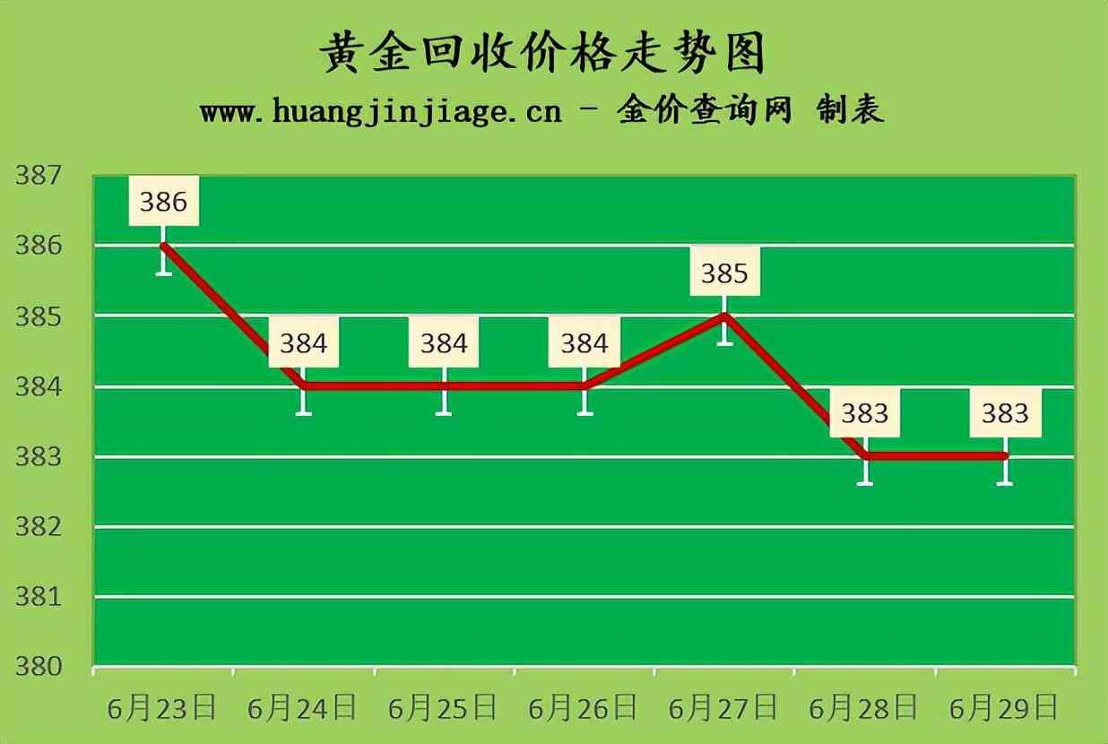 鉑金鉆戒能回收嗎(鉑金鉆戒能賣錢嗎)