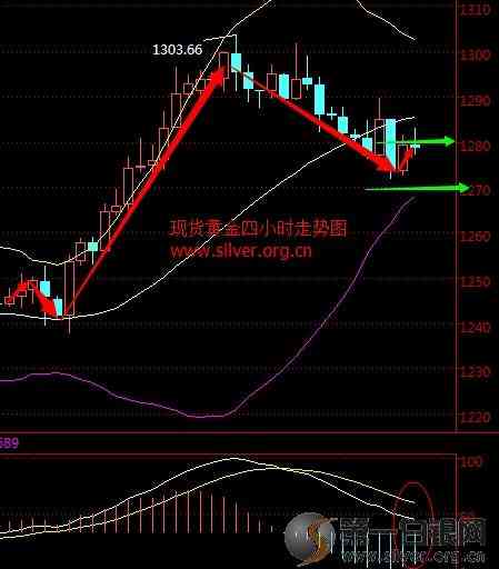 當下黃金價格(現在的黃金價格)