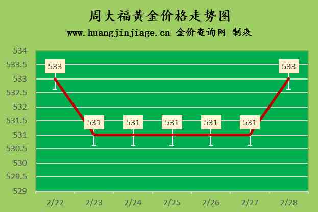 香港周六福金價今日價格(香港周六福金價今日價格9999)