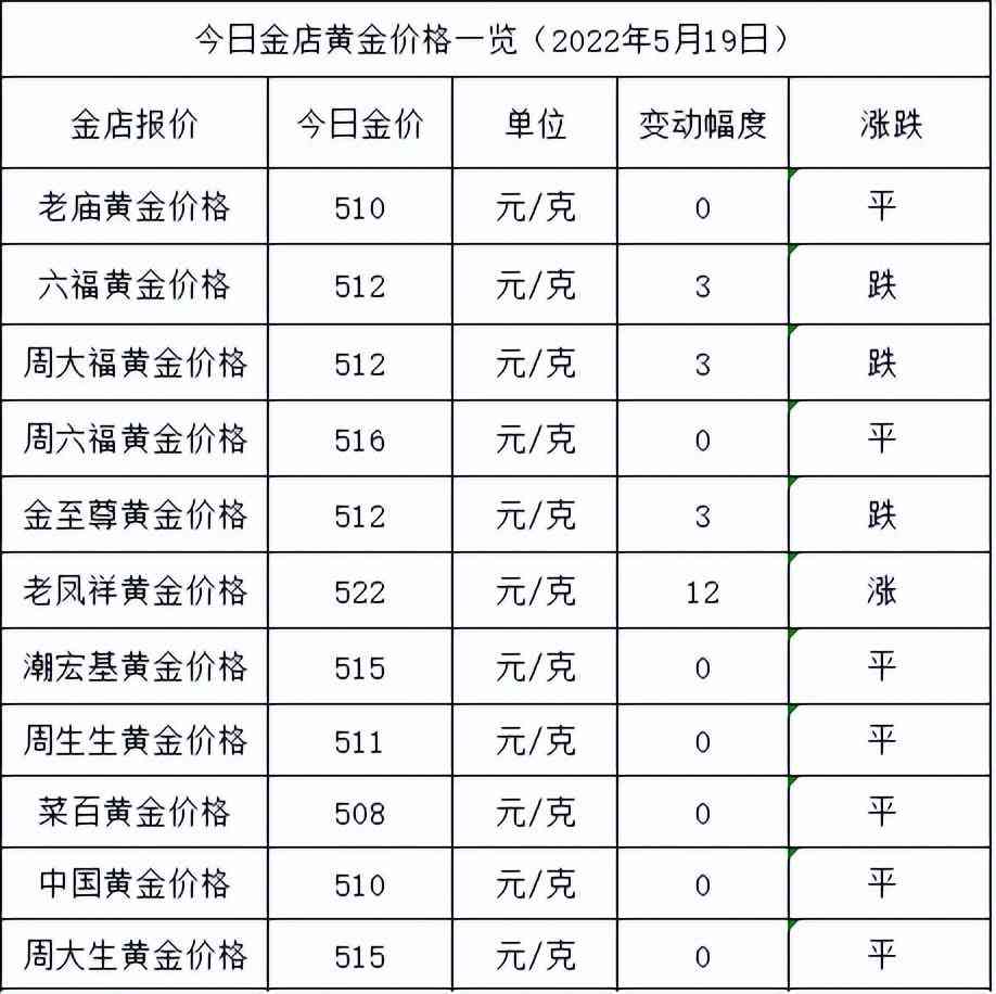 9999足金今日報價(9999足金今日價格回收)