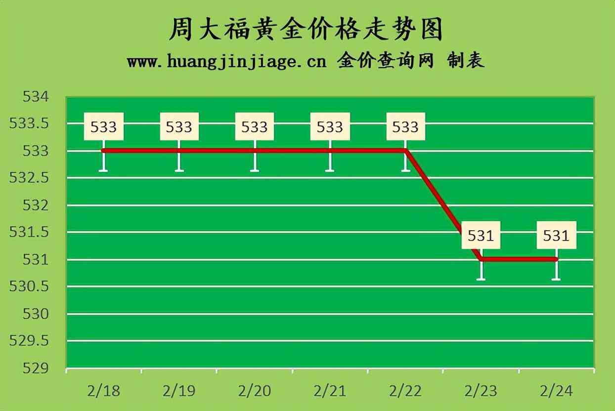 謝瑞麟珠寶什么檔次(謝瑞麟珠寶是幾線品牌)