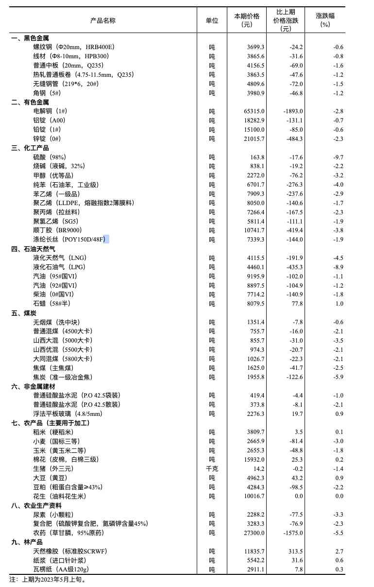 2022黃金價格預測(2022年的黃金價格)