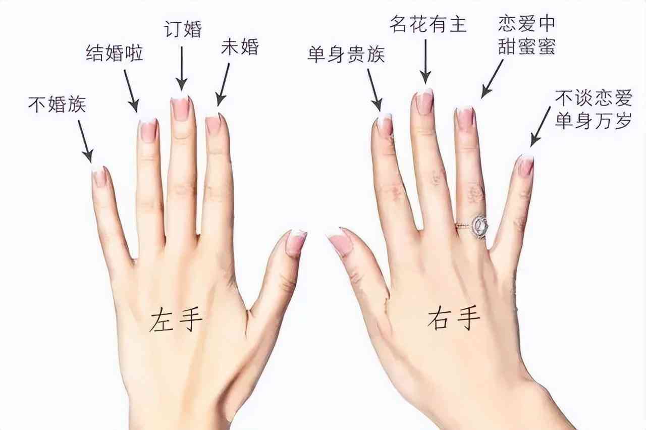 女人右手小指尾戒寓意(女子為什么不能左手戴戒指)