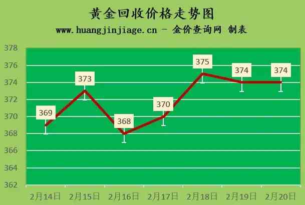 現在鈀金回收多少錢一克(現在鈀金回收多少錢一克2020)