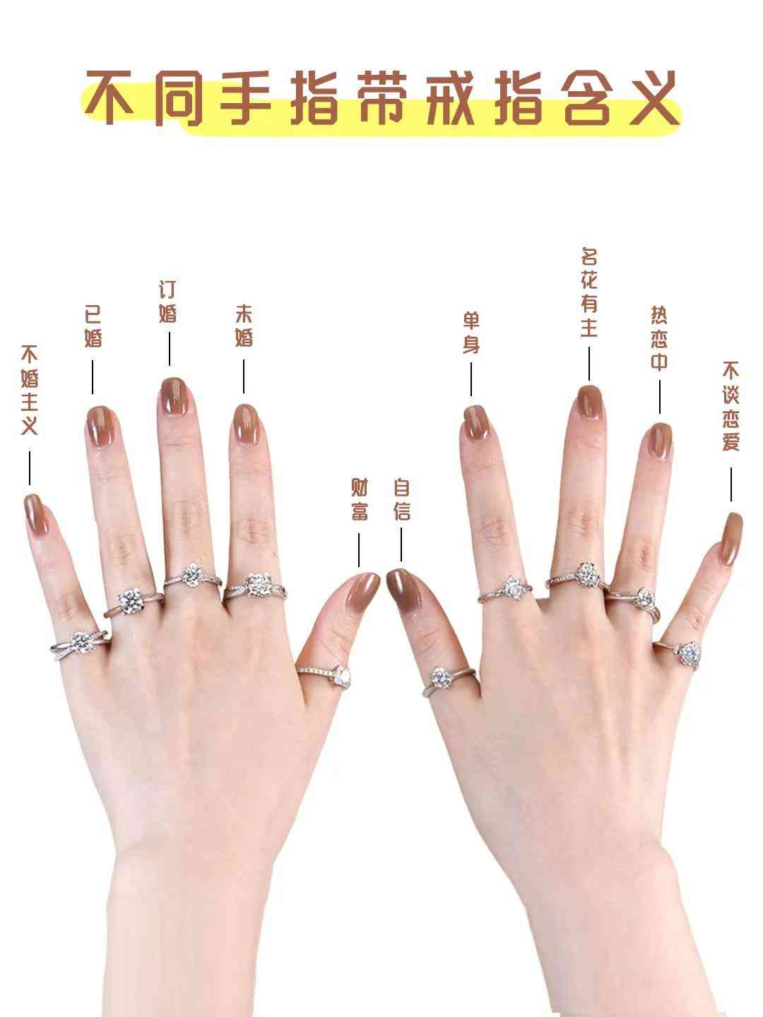 手指戴戒指有什么說法嗎(手指戴戒指有什么講究嗎)
