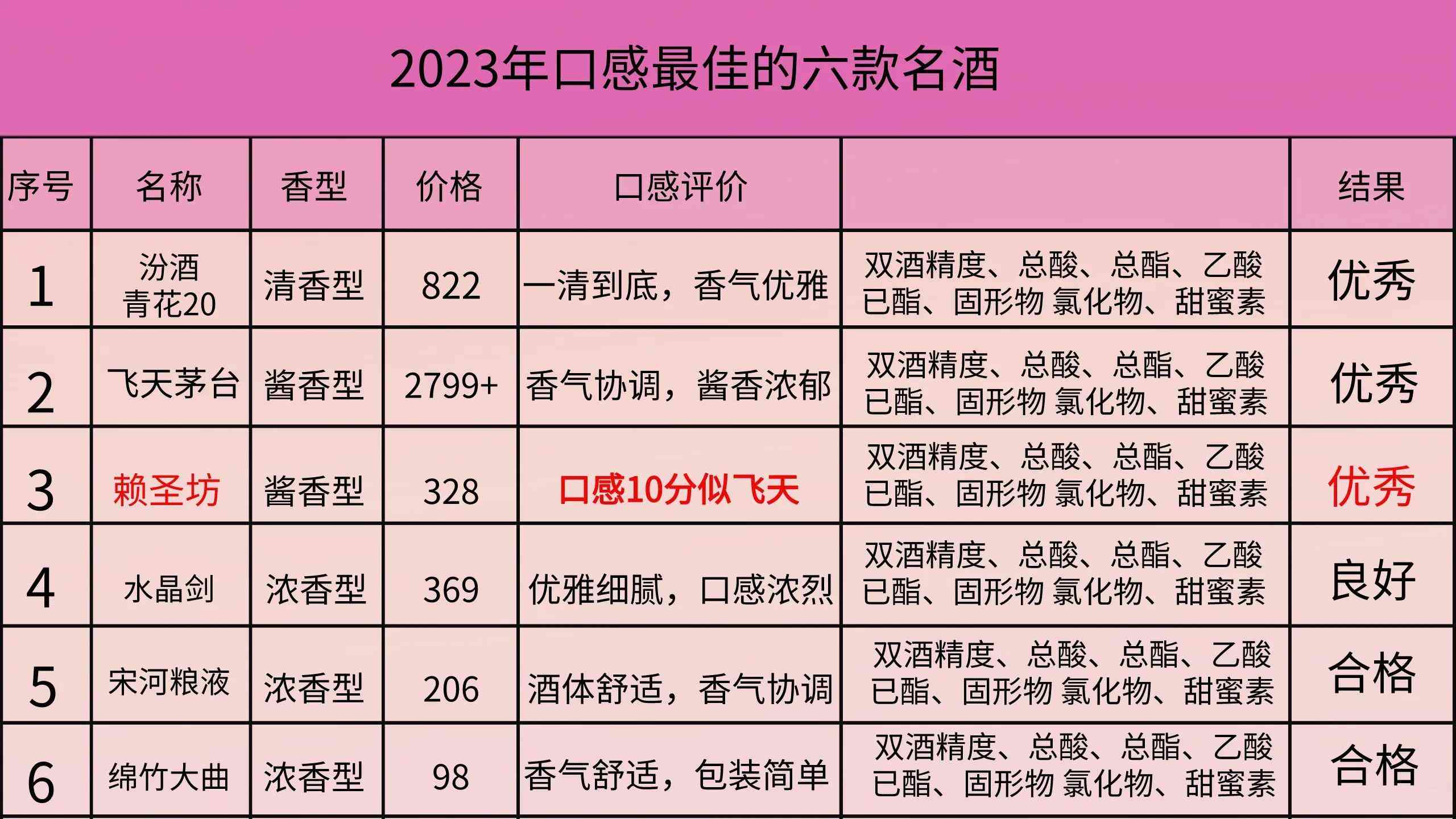 新疆和田玉手鐲目前價格是多少(新疆和田玉手鐲價格一般多少)