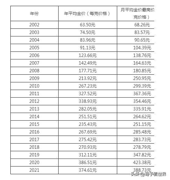 黃金回收價格表(黃金回收價格表一覽表)