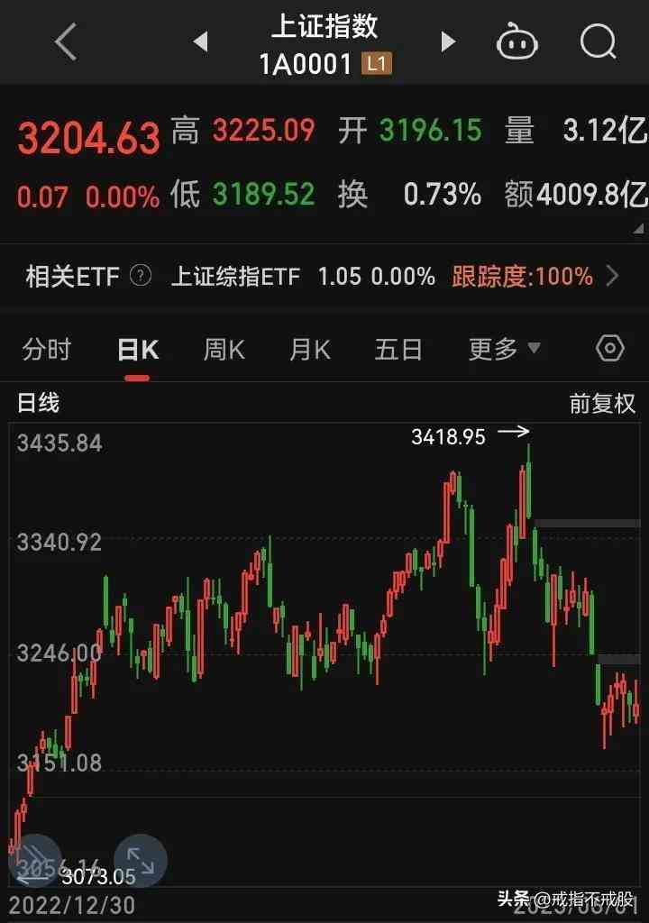卡地亞對戒價格(卡地亞對戒價格是一只還是一對)