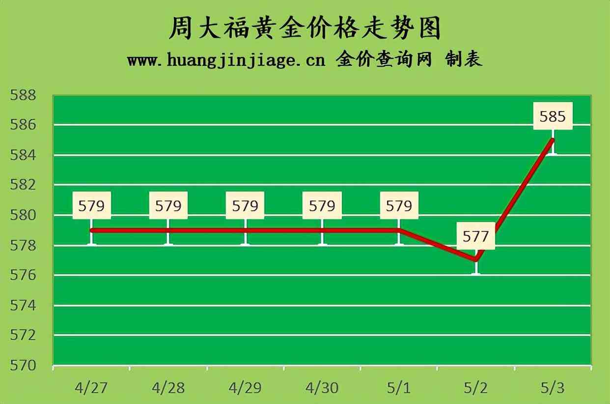 最近黃金價(jià)格(最近黃金價(jià)格是多少)