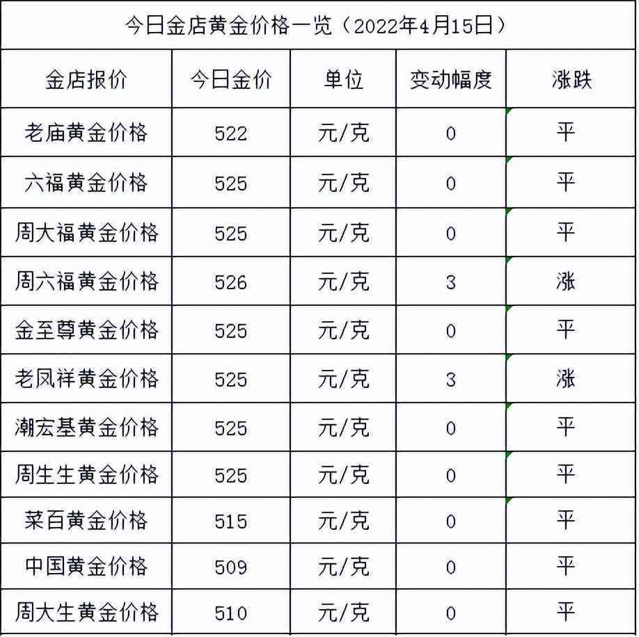 白金項(xiàng)鏈回收多少錢一克(回收金項(xiàng)鏈一般多少錢一克)