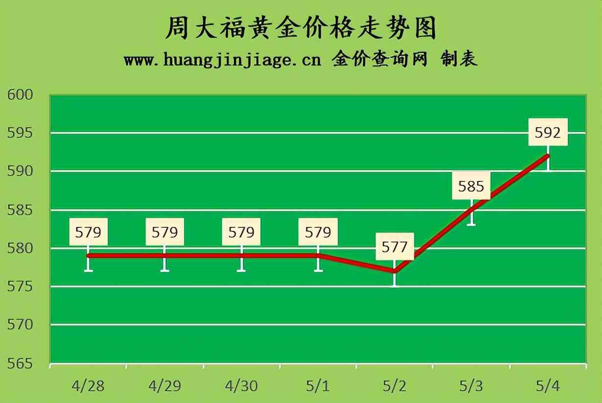 鉑金項(xiàng)鏈賣多少錢一克(鉑金項(xiàng)鏈多少錢一條)