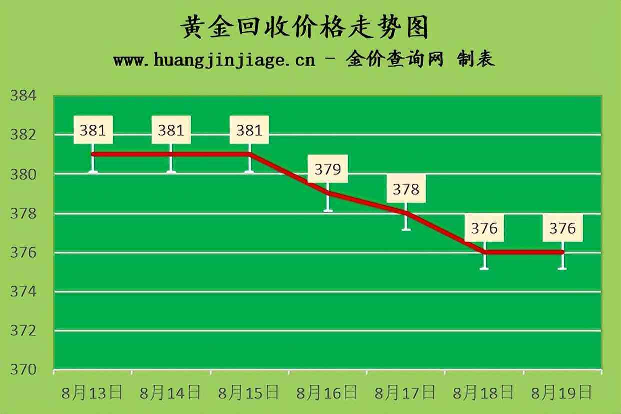 周大福18k金鉆石項鏈(周大福18k金鉆石項鏈墜)