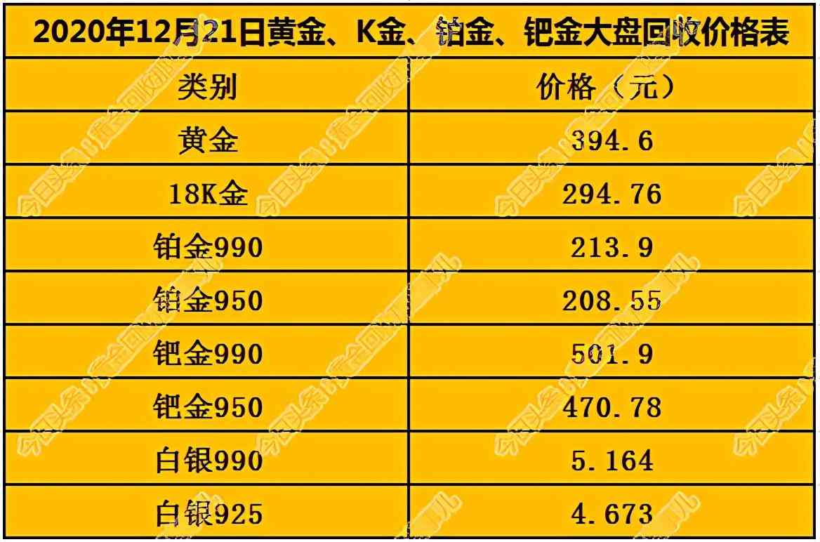 18k金今天多少錢(qián)一克(今天18k黃金值多少錢(qián)一克)