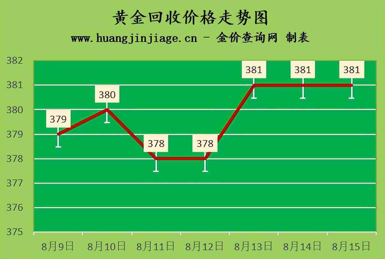 今日黃金國際交易價(今日黃金國際交易價今日)