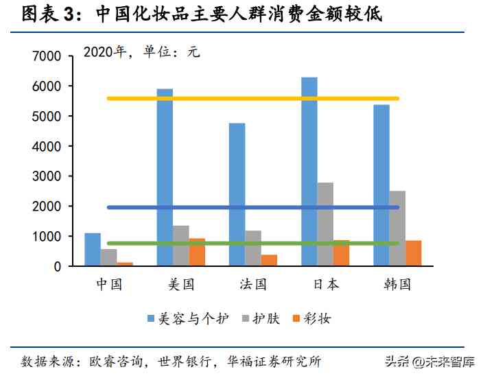 化妝品的服務價值(化妝品給用戶帶來的價值)