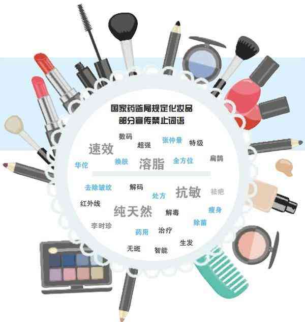 好久不用化妝品的詞語(化妝品的話)