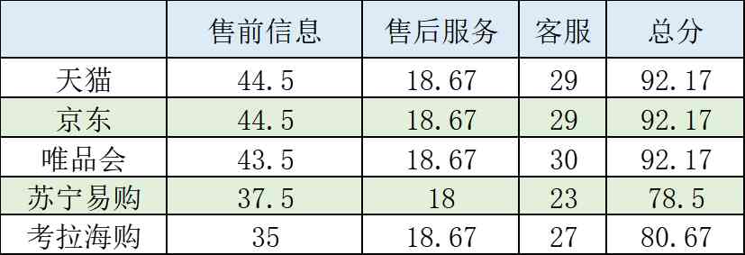 全國正品化妝品(正規化妝品網站)