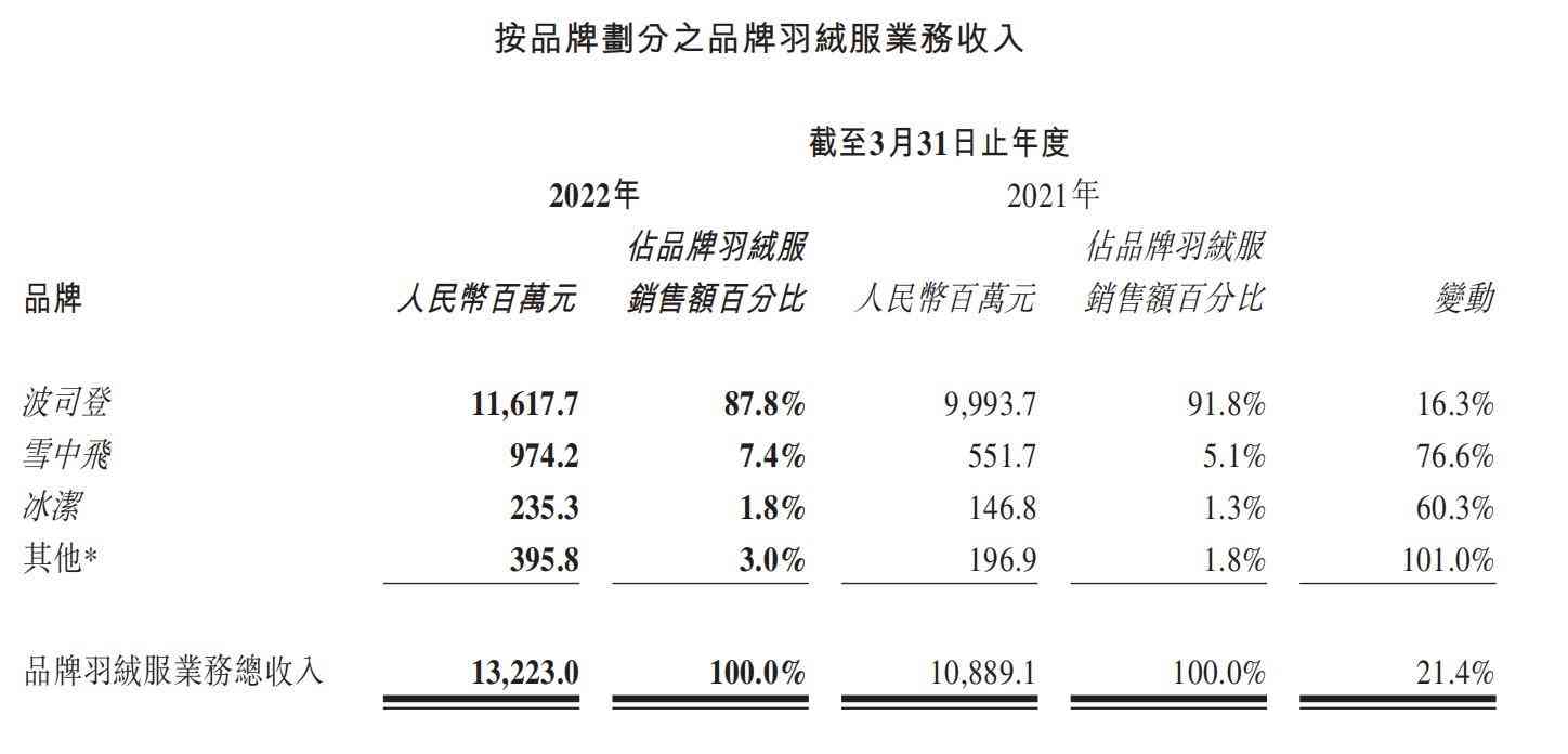 化妝品訂貨會的反饋如何寫(化妝品訂貨會流程)