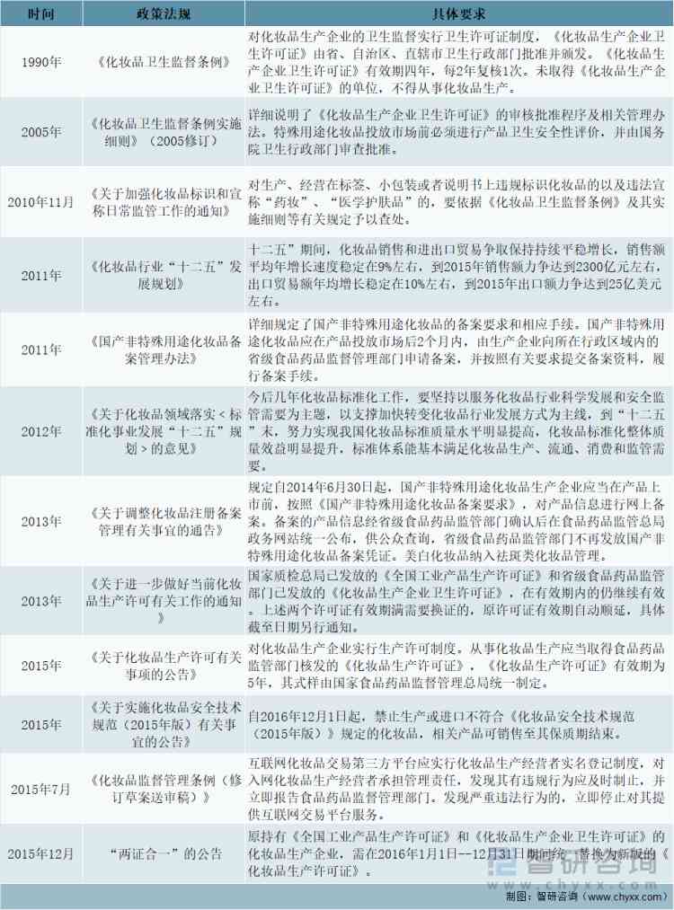 中國人口化妝品市場(中國化妝品市場規模)插圖1